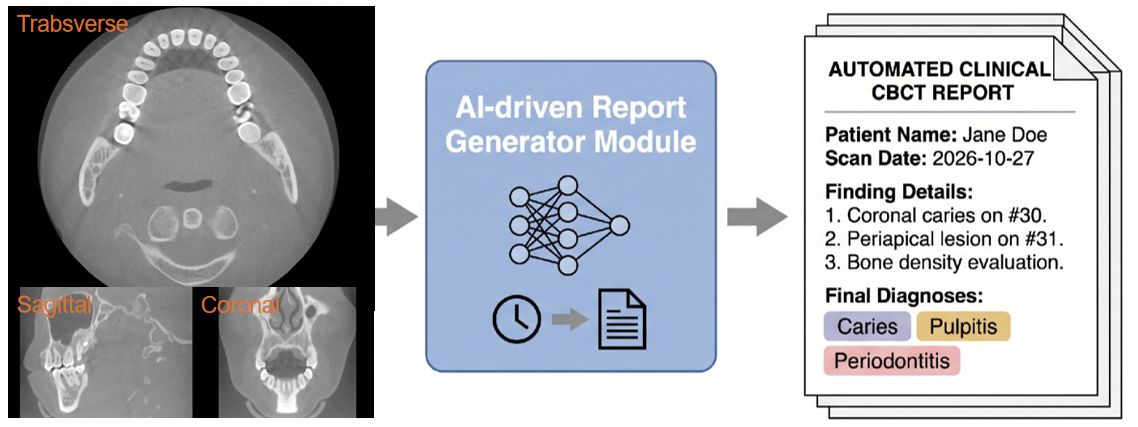 MMDental multimodal analysis